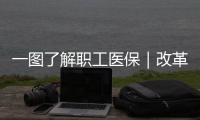 一图了解职工医保｜改革后退休职工个人账户如何变化
？