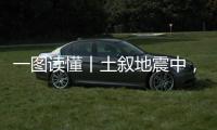 一图读懂丨土叙地震中，站立的史书被大地“撕毁”