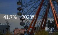 41.7%
！2023科创板公司毛利率保持高位
