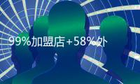 99%加盟店+58%外卖，茶百道冲刺新茶饮“第二股”